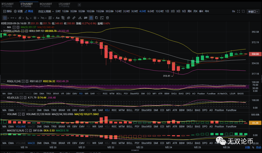 老余论币:9.26BTC/ETH晚间分析 老余论币:9.26BTC/ETH晚间分析
