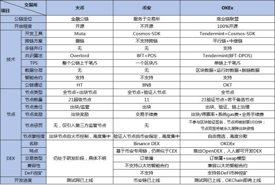 币安被疑假DEXOKChain更名OKExChain公链之争 币安被疑假DEXOKChain更名OKExChain公链之争