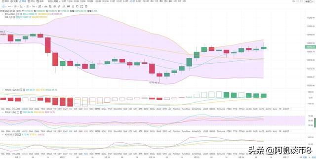 阿帆谈币:9.26BTC ETH上蹿下跳 究竟看多还是看空?1 阿帆谈币:9.26BTC ETH上蹿下跳 究竟看多还是看空?1