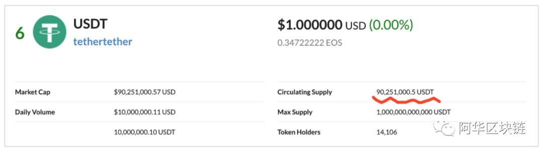 ETH/TRON DeFi大崩，EOS DeFi却一片火热，还有这些可以玩5