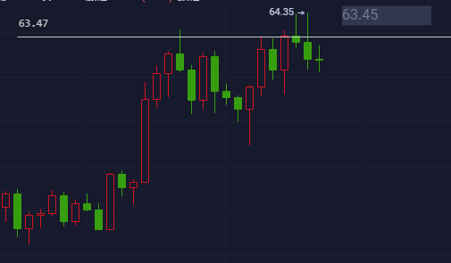 比特币日线还有上涨需求,将重回12000上方,以太坊突破看涨4 比特币日线还有上涨需求,将重回12000上方,以太坊突破看涨4