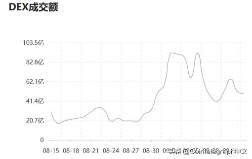 CEX重仓公链赛道,OKEx如何借DEFI独领风骚?1 CEX重仓公链赛道,OKEx如何借DEFI独领风骚?1