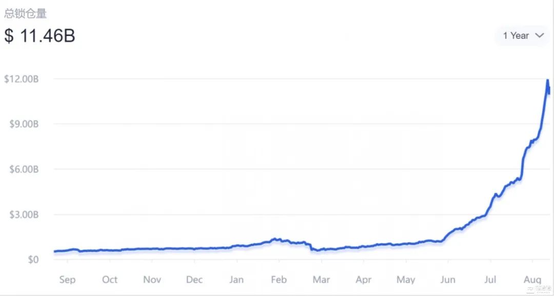 OKEx首席战略官徐坤：将全面构建“CeFi+DeFi”的复合型加密生态2
