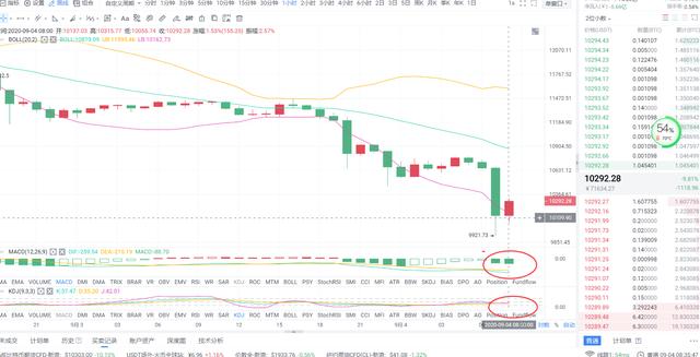 9.4 BTC早间行情分析 9.4 BTC早间行情分析