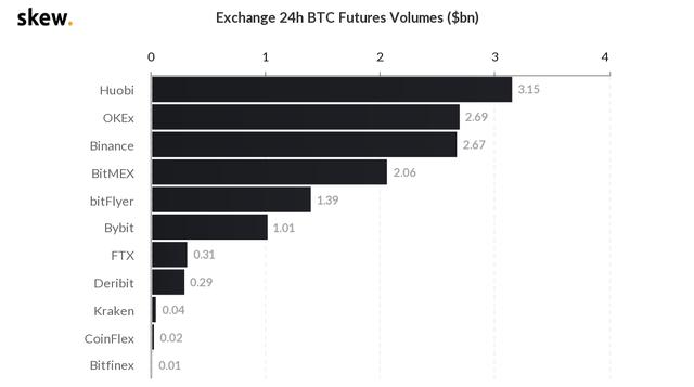 关注明星项目仿盘给其他公链的机会;被动跟涨的BTC还未涨完10 关注明星项目仿盘给其他公链的机会;被动跟涨的BTC还未涨完10