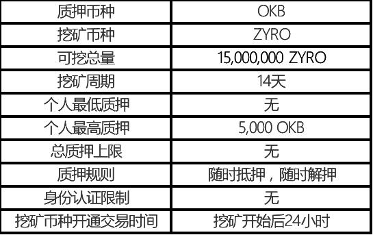 上线OKB质押挖矿及OKEx Jumpstart规则升级公告1 上线OKB质押挖矿及OKEx Jumpstart规则升级公告1