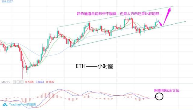 9月28日,BTC,ETH日内行情解析及操作策略2 9月28日,BTC,ETH日内行情解析及操作策略2