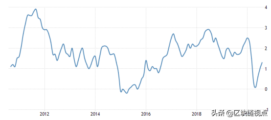 比特币的“最好时代”才刚开始,美联储给了比特币三年时间4 比特币的“最好时代”才刚开始,美联储给了比特币三年时间4