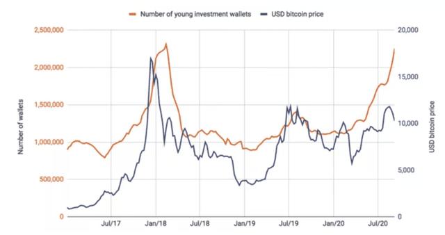 比特币走向牛市未来 1.2万美元梦想即将抵达？2