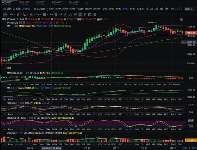 老余论币:9.25BTC/ETH早间行情分析 老余论币:9.25BTC/ETH早间行情分析
