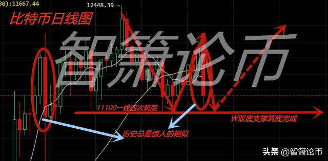 智箫论币:9.3比特币、以太坊历史重演一路暴跌反手开多吃肉1 智箫论币:9.3比特币、以太坊历史重演一路暴跌反手开多吃肉1
