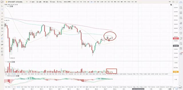 9.28：ETH趋势解读