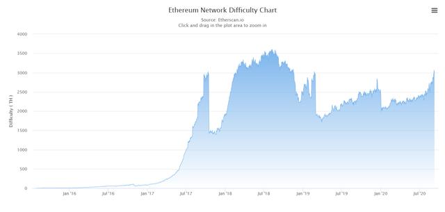浅谈BTC挖矿和ETH挖矿之间的区别2 浅谈BTC挖矿和ETH挖矿之间的区别2