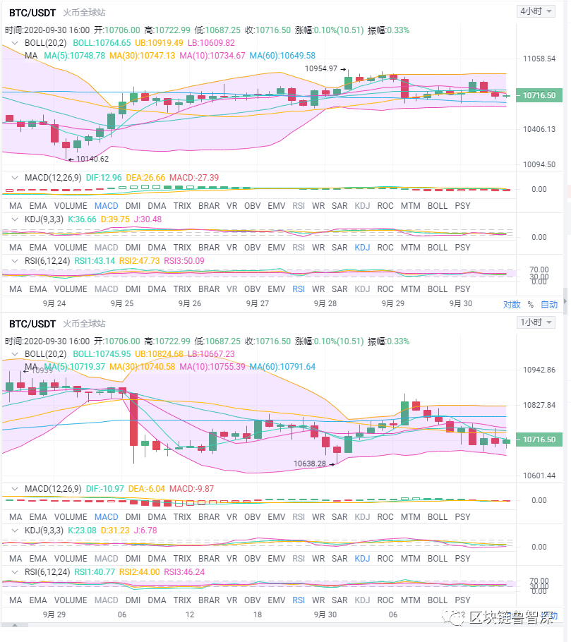 9.30晚间BTC/ETH行情分析及策略1 9.30晚间BTC/ETH行情分析及策略1