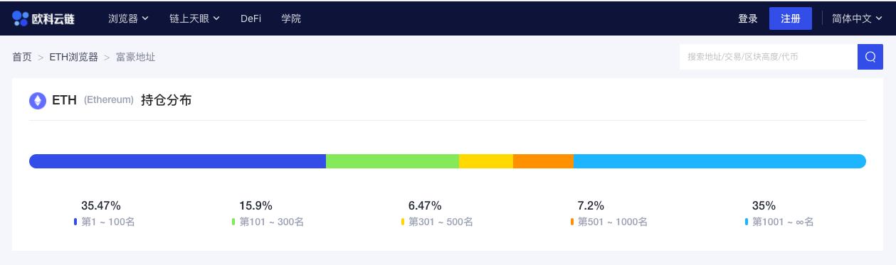 ETH周报 | ETH2.0或于11月份正式发布；矿工8月收入创25个月新高，40%来自交易费（9.7-9.13）5