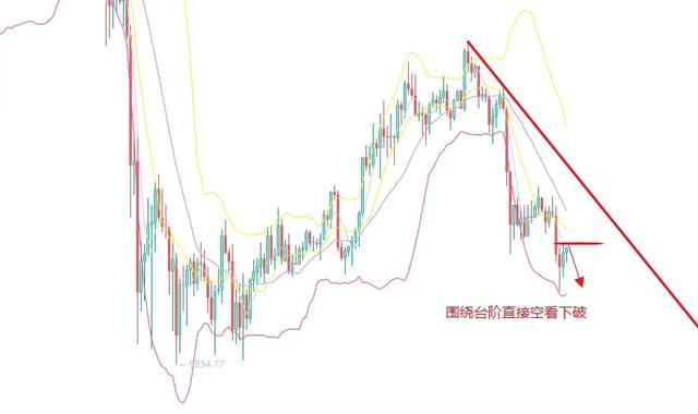 币三公:比特币如期瀑布继续做空看下破 币三公:比特币如期瀑布继续做空看下破