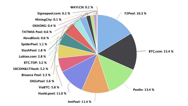 BTC周报 | 目前已出现436种BTC分叉币；SBTC团队解散，币价跳水逾98%（9.21-9.27）9