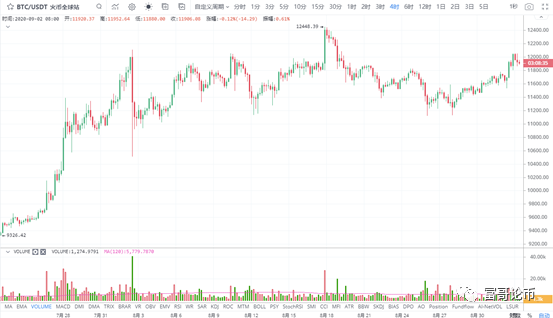 以太坊疯狂拉升，谁是下一个以太坊2