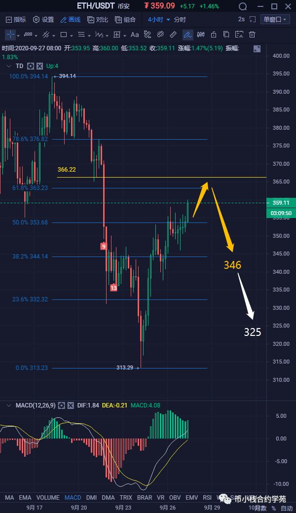 2020.9.27 行情预测 BTC ETH2