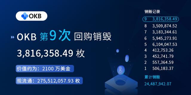 OKB八月报|最高投资收益率近13%,市值稳居市场前列3 OKB八月报|最高投资收益率近13%,市值稳居市场前列3
