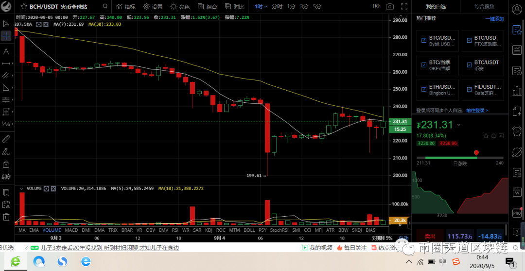 9月05日比特币btc以太坊eth比特币现金bch柚子eos等行2