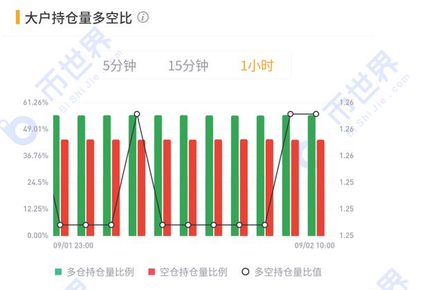 关注明星项目仿盘给其他公链的机会;被动跟涨的BTC还未涨完17 关注明星项目仿盘给其他公链的机会;被动跟涨的BTC还未涨完17
