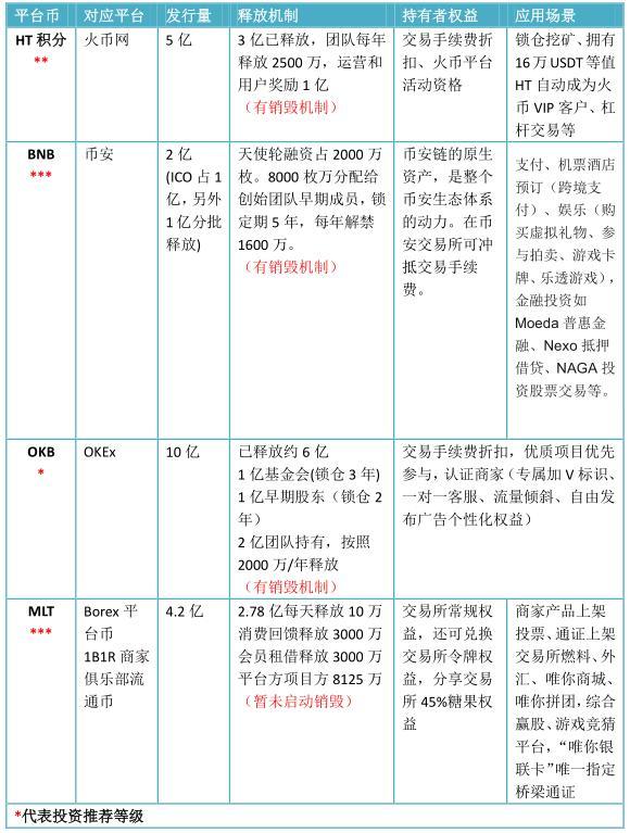 币安火腿麻辣烫还是OK?平台币投资哪个才是你的菜?2 币安火腿麻辣烫还是OK?平台币投资哪个才是你的菜?2