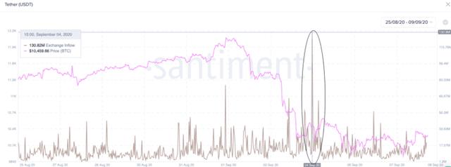 比特币大“鲸”掀起惊涛骇浪！1分钟急升100美元重回万元大关 一年多的市场缺口终于要补齐了？3
