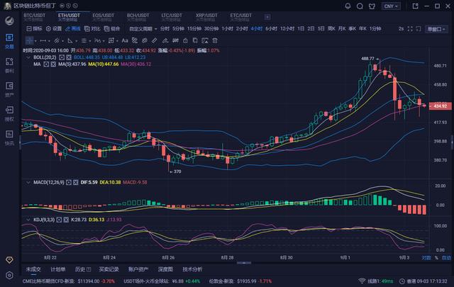 今日分析：即将到来的美国大选或是比特币面临的最大风险1
