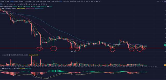 EOS又出事了，说好的趁ETH低迷时扯过DeFi大旗呢？3