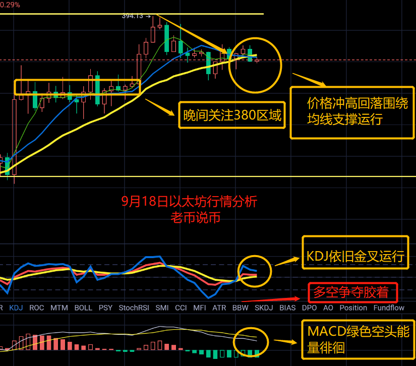 老币说币:比特币能否破11000,以太坊400再受压制1 老币说币:比特币能否破11000,以太坊400再受压制1
