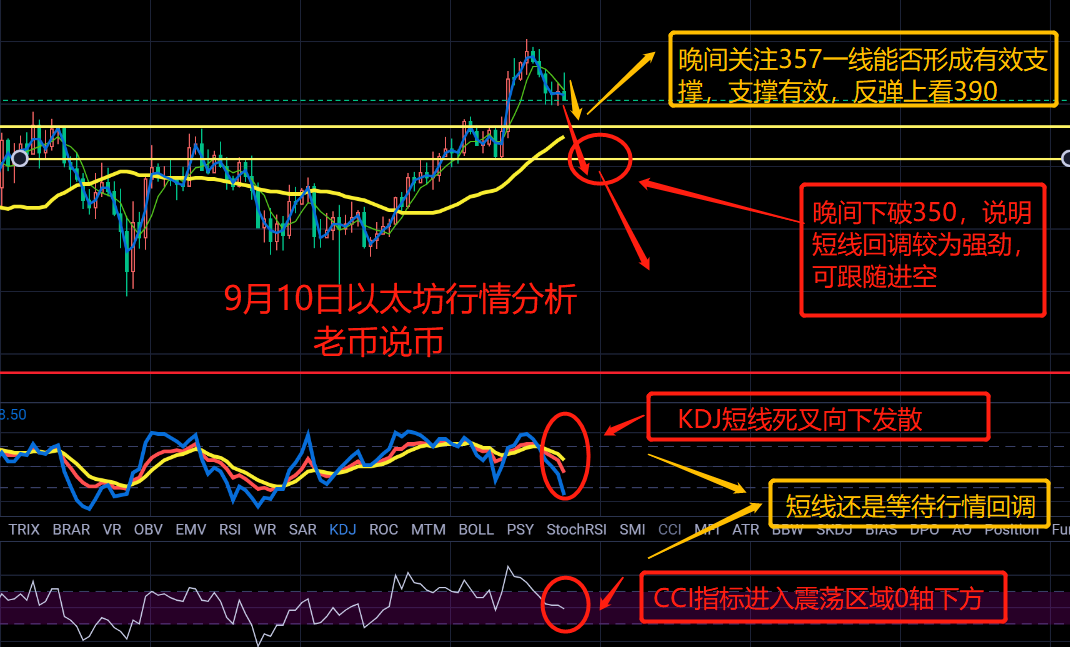 老币说币:比特币区间受阻,以太坊多头小幅破关1 老币说币:比特币区间受阻,以太坊多头小幅破关1