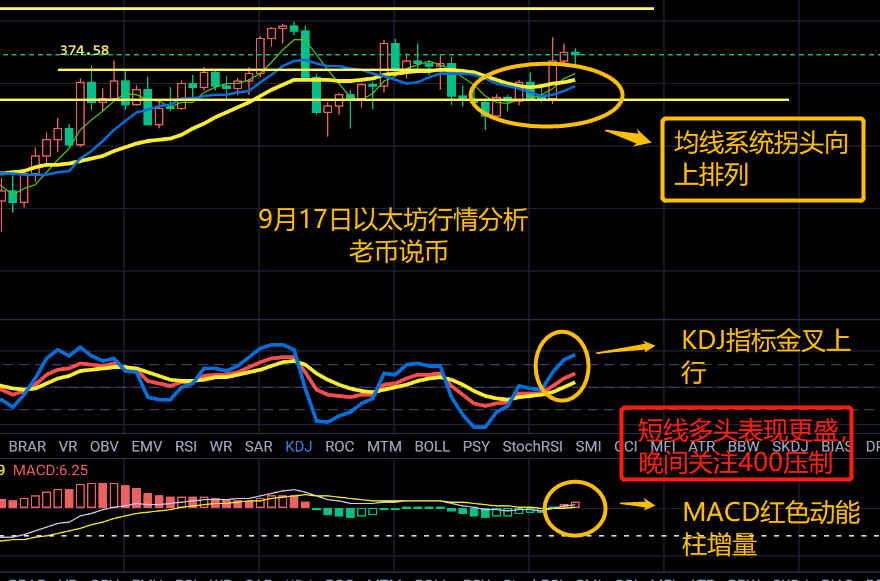 老币说币:比特币上方空间开启,以太坊需破关键压制1 老币说币:比特币上方空间开启,以太坊需破关键压制1