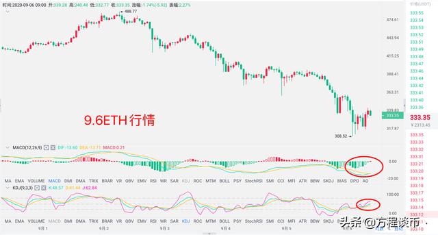 2020.09.06 ETH行情分析 2020.09.06 ETH行情分析