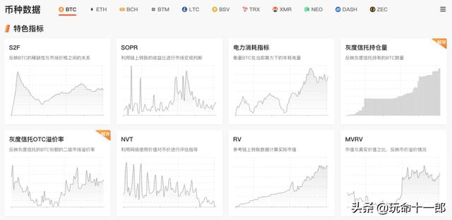 关于比特币,这个指标很重要,你一定要知道2 关于比特币,这个指标很重要,你一定要知道2