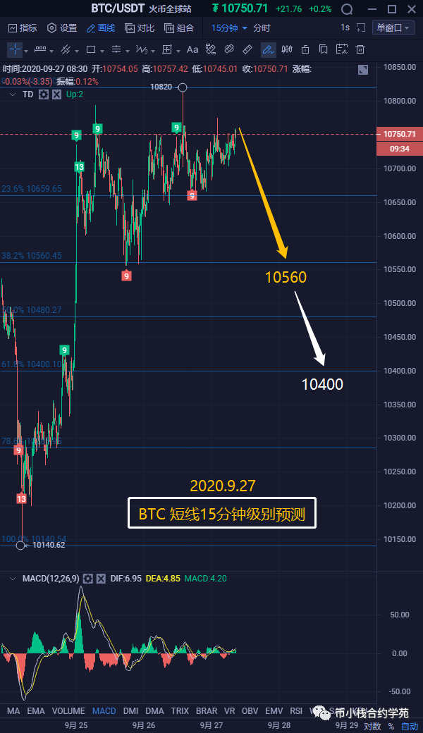 2020.9.27 行情预测 BTC ETH1