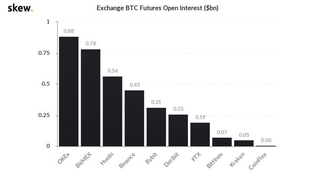 「合约日报」BTC机构持仓出现巨大变化,爸爸们不爱比特币了吗10 「合约日报」BTC机构持仓出现巨大变化,爸爸们不爱比特币了吗10