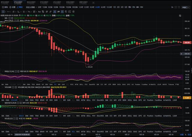 老余论币：9.30BTC/ETH晚间分1