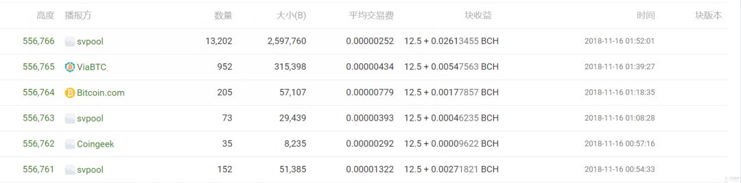 BCH硬分叉大战暂落帷幕:算力大战,或无最终赢家 BCH硬分叉大战暂落帷幕:算力大战,或无最终赢家