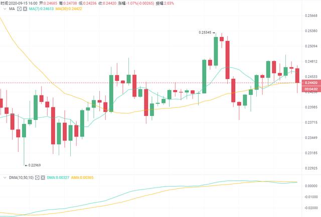 比特币空头趋势并未反转5