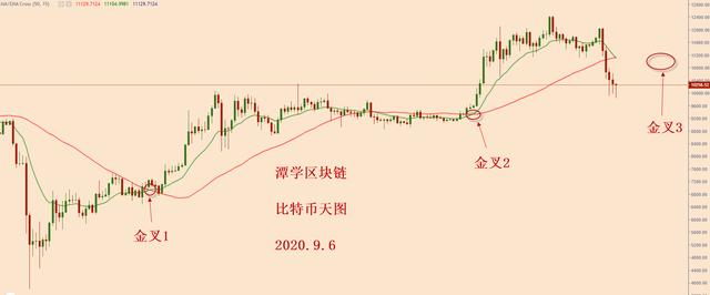 大跌之后的比特币格局分析2 大跌之后的比特币格局分析2