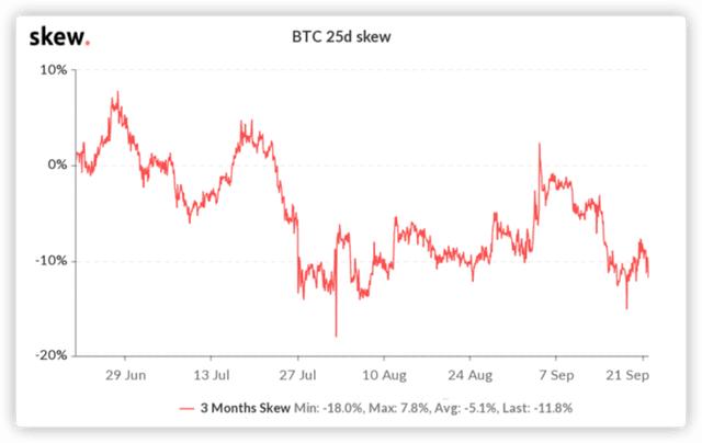 88,000份比特币期权周五即将到期！4000美元跳楼价，现在上车还来得及吗？