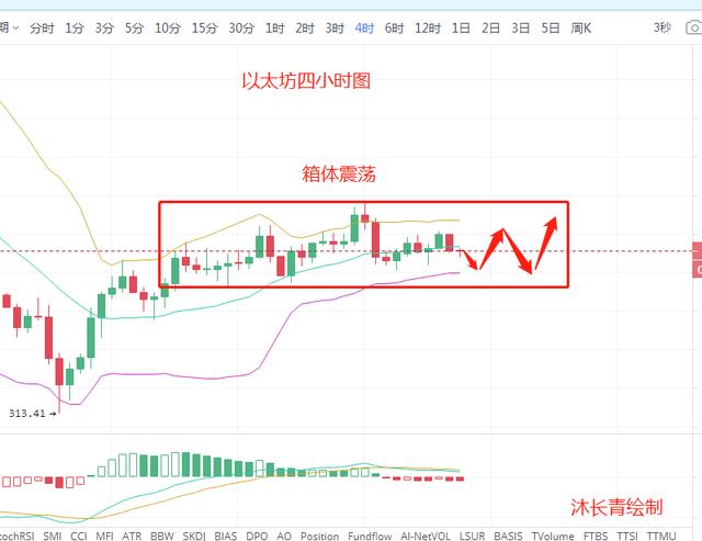 沐长青谈币:9.30周三比特币以太坊多空反复 谁将成为主导1 沐长青谈币:9.30周三比特币以太坊多空反复 谁将成为主导1