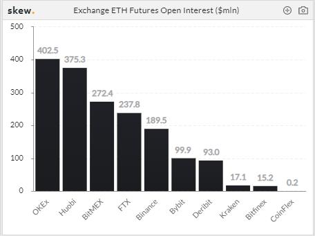 OKEx8月数据报:衍生品总交易量涨超84%,实现跨越式发展3 OKEx8月数据报:衍生品总交易量涨超84%,实现跨越式发展3