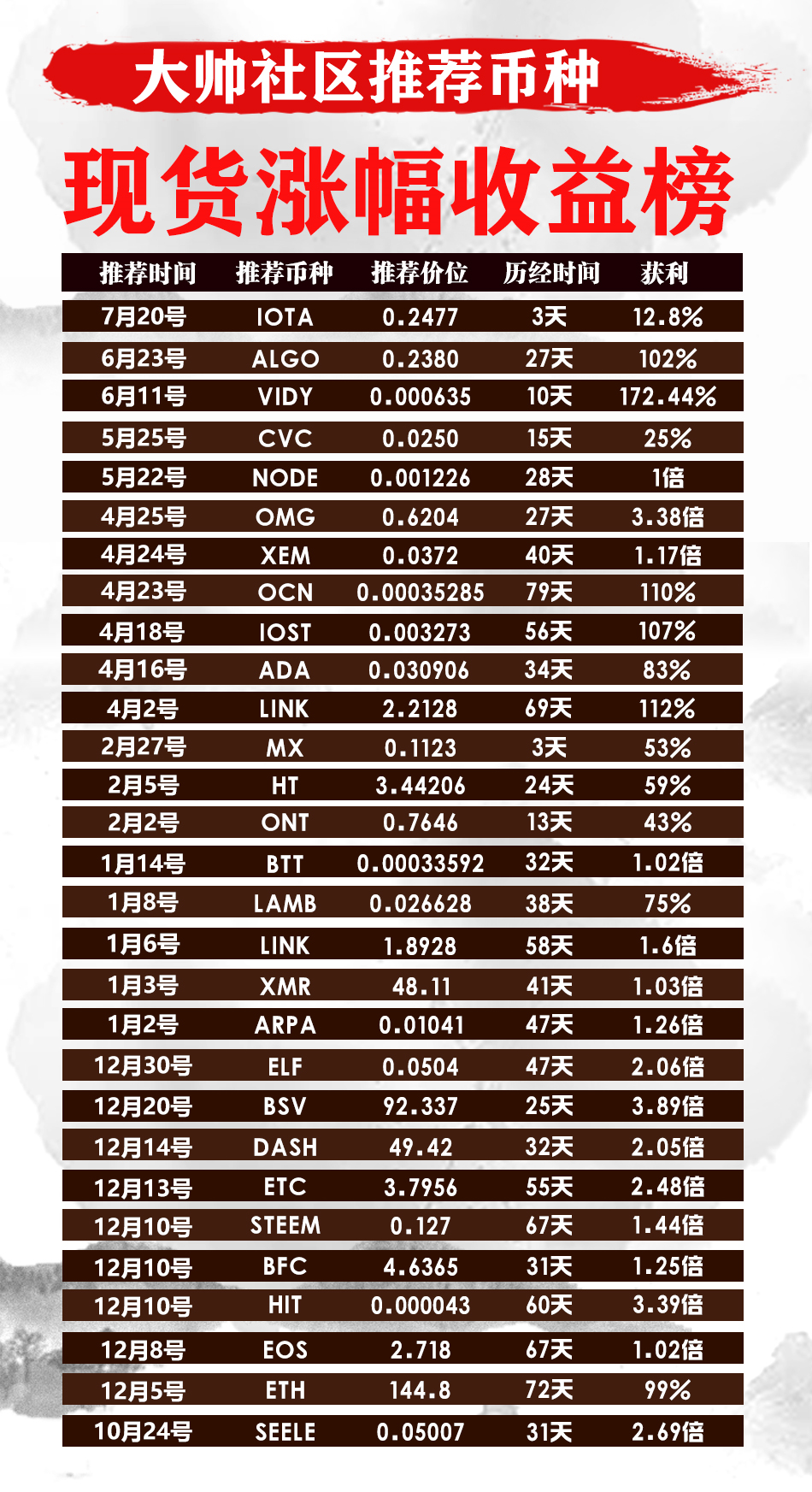 Defi火爆ETH受益 比特币却阻力重重10