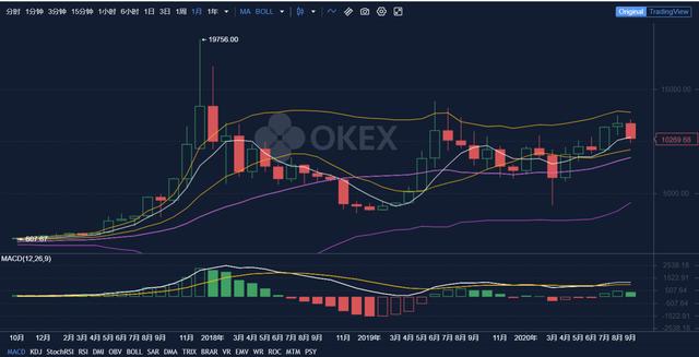 在国内怎么买比特币?从OKEx大盘看比特币行情2 在国内怎么买比特币?从OKEx大盘看比特币行情2