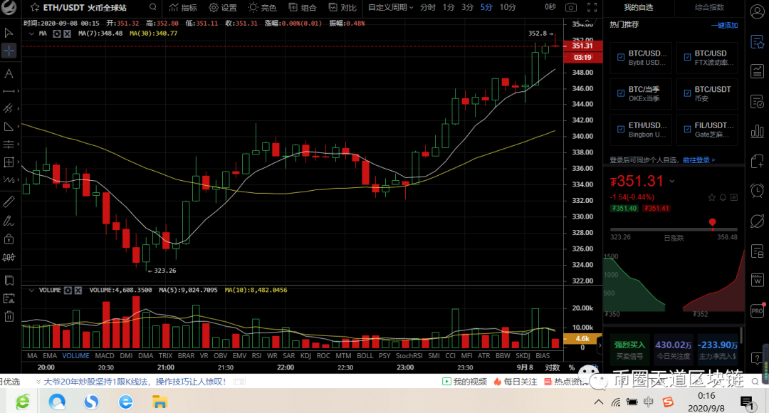 09月08日比特币btc以太坊eth比特币现金bch柚子eos等行 ​
