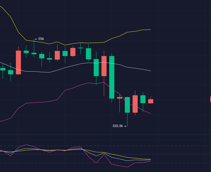 乐道论币：10.7 ETH夜间行情分析 或将迎来新低