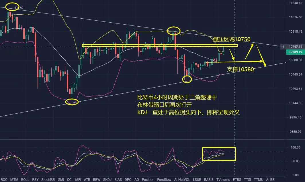 乐道论币：10-5 比特币周线连续收跌 本周反弹先做空