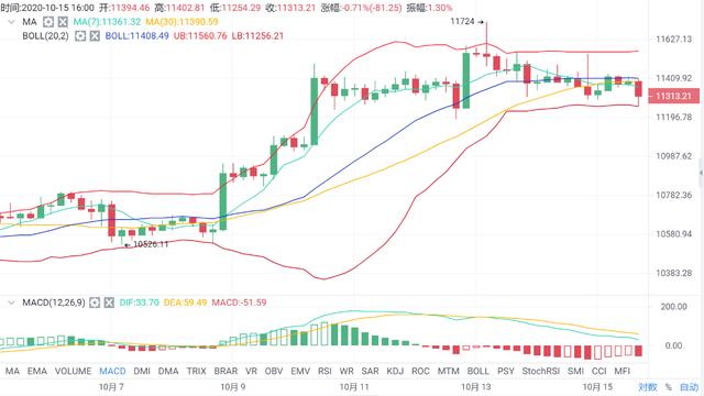 亿和论币:BTC多空转换,晚间市场走势如何?1 亿和论币:BTC多空转换,晚间市场走势如何?1
